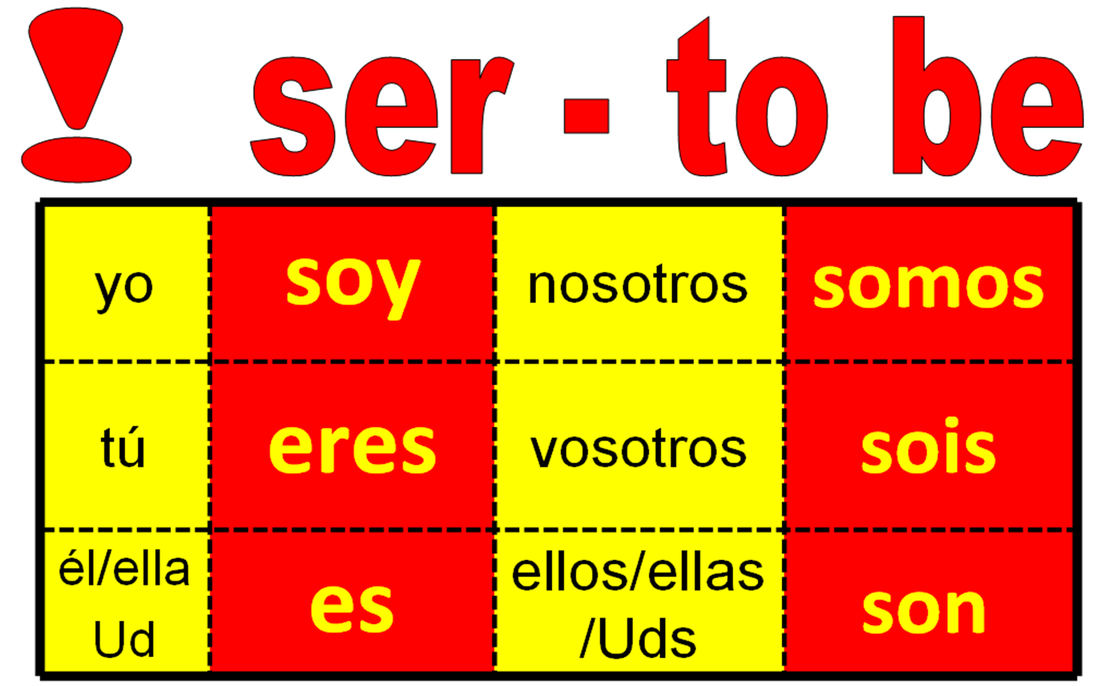 Verb Ser In Spanish Worksheet